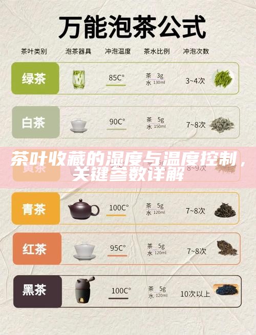 茶叶收藏的湿度与温度控制，关键参数详解
